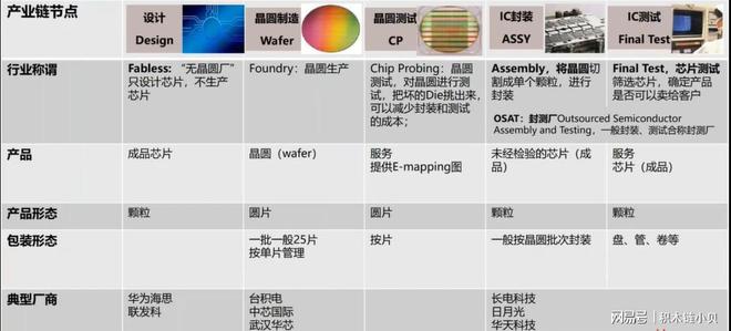KU游官网登录入口|广东公式网|智能制造:集成电路、芯片行业